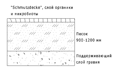 Рисунок 2: Принципиальная схема медленного фильтра